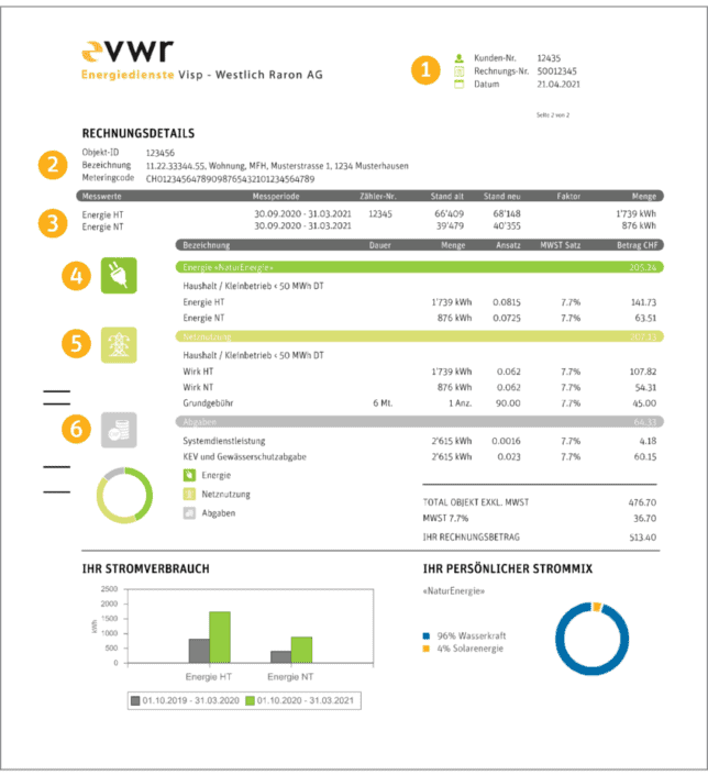 Stromrechnung Einfach Erklärt - Energiedienste Visp - Westlich Raron AG