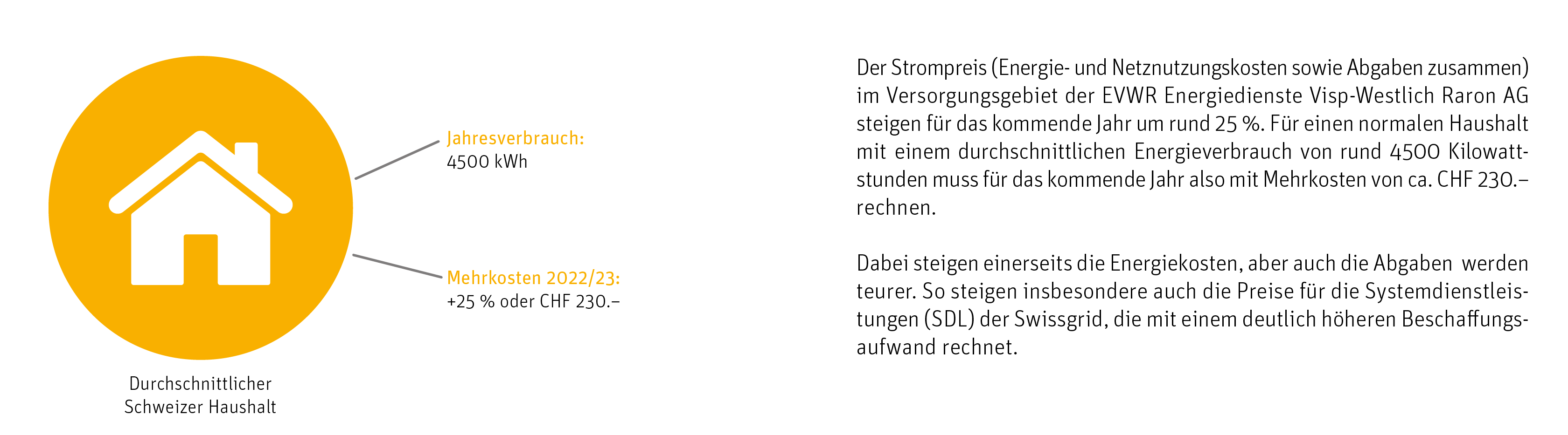 Steigende Strompreise - Energiedienste Visp - Westlich Raron AG